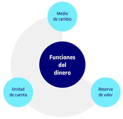 Figura 1